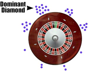 Roulette Computers - Can A Computer Predict Roulette? - King Casino