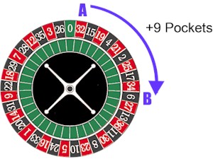 Roulette Chart