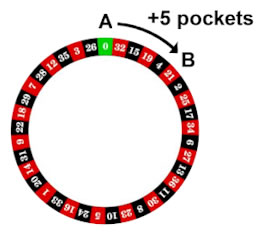 3d european roulette